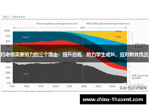 约老师需要努力的三个理由：提升自我、助力学生成长、应对教育挑战