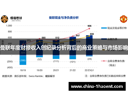 曼联年度财报收入创纪录分析背后的商业策略与市场影响