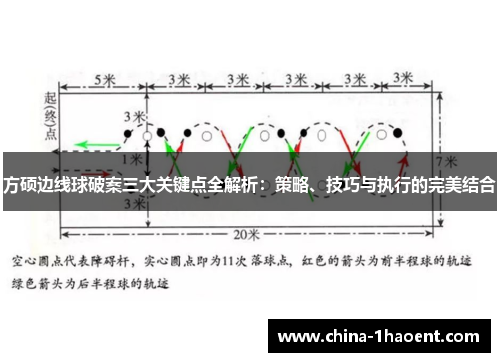 方硕边线球破案三大关键点全解析：策略、技巧与执行的完美结合