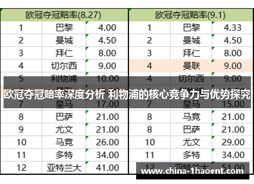 欧冠夺冠赔率深度分析 利物浦的核心竞争力与优势探究