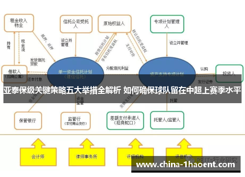 亚泰保级关键策略五大举措全解析 如何确保球队留在中超上赛季水平