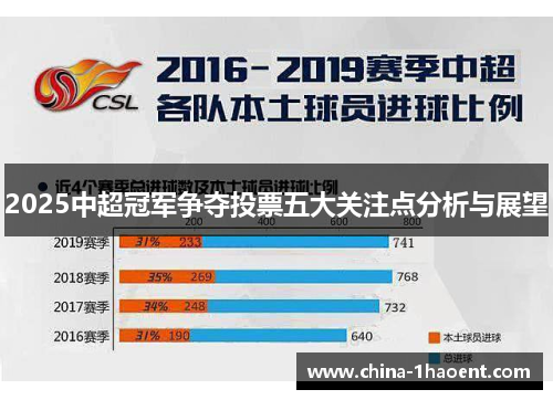 2025中超冠军争夺投票五大关注点分析与展望