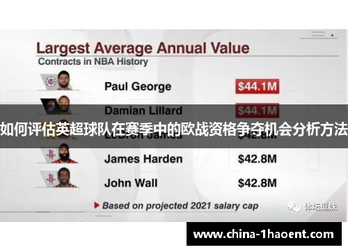 如何评估英超球队在赛季中的欧战资格争夺机会分析方法