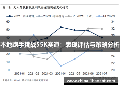 本地跑手挑战55K赛道：表现评估与策略分析