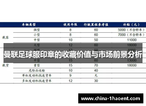 曼联足球服印章的收藏价值与市场前景分析