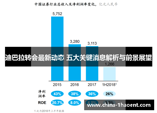 迪巴拉转会最新动态 五大关键消息解析与前景展望