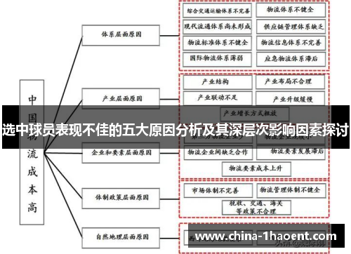 选中球员表现不佳的五大原因分析及其深层次影响因素探讨