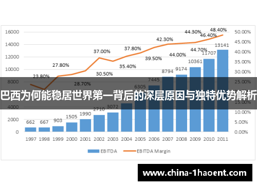 巴西为何能稳居世界第一背后的深层原因与独特优势解析
