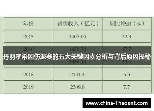 丹羽孝希因伤退赛的五大关键因素分析与背后原因揭秘