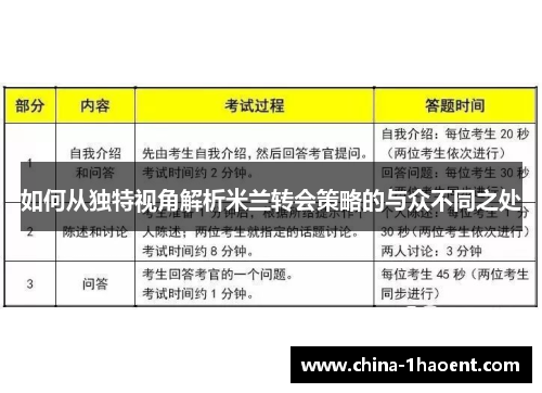 如何从独特视角解析米兰转会策略的与众不同之处