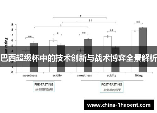 巴西超级杯中的技术创新与战术博弈全景解析