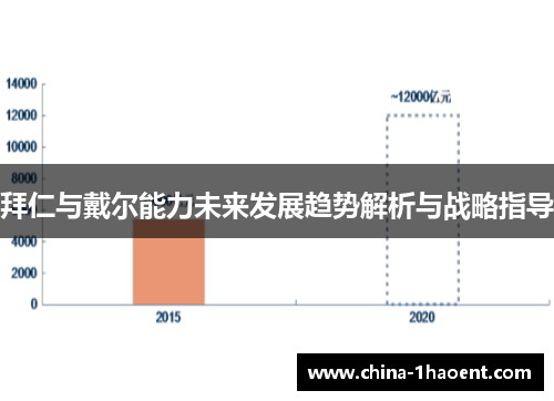 拜仁与戴尔能力未来发展趋势解析与战略指导 拜仁与戴尔能力未来发展趋势解析与战略指导