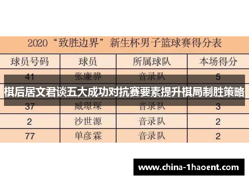 棋后居文君谈五大成功对抗赛要素提升棋局制胜策略