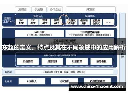 东超的定义、特点及其在不同领域中的应用解析