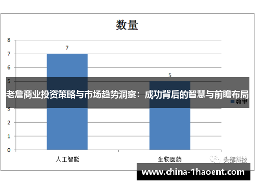 老詹商业投资策略与市场趋势洞察:成功背后的智慧与前瞻布局 老詹商业投资策略与市场趋势洞察:成功背后的智慧与前瞻布局