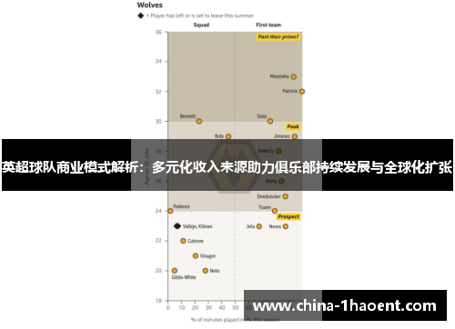 英超球队商业模式解析：多元化收入来源助力俱乐部持续发展与全球化扩张