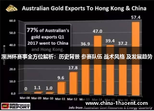 澳洲杯赛事全方位解析：历史背景 参赛队伍 战术风格 及发展趋势