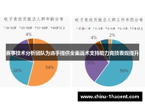 赛事技术分析团队为选手提供全面战术支持助力竞技表现提升 赛事技术分析团队为选手提供全面战术支持助力竞技表现提升