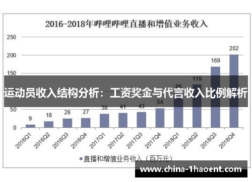 运动员收入结构分析:工资奖金与代言收入比例解析 运动员收入结构分析:工资奖金与代言收入比例解析