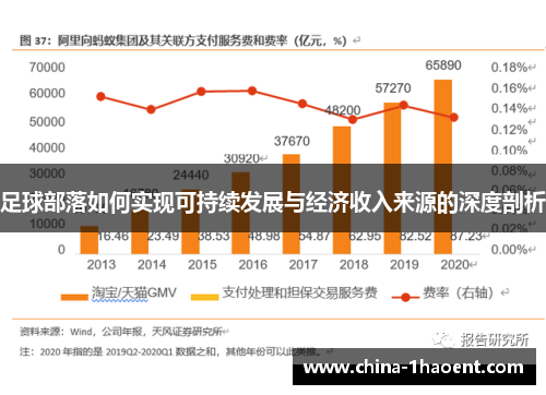 足球部落如何实现可持续发展与经济收入来源的深度剖析