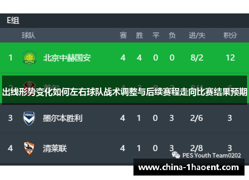 出线形势变化如何左右球队战术调整与后续赛程走向比赛结果预期
