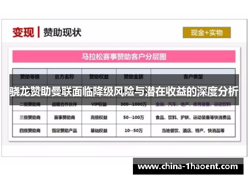 骁龙赞助曼联面临降级风险与潜在收益的深度分析